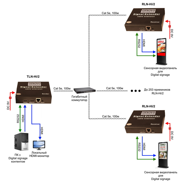 osnovoExtenderHdmi_scheme.jpg