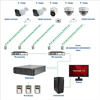 Видеонаблюдение на средний объект на базе видеосервера (торговый или офисный центр/школа и т.п.)