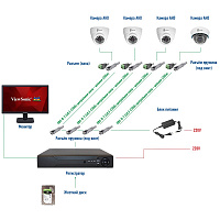 Видеонаблюдение в небольшой офис/ магазин на аналоговых камерах высокого разрешения внутреннего исп.